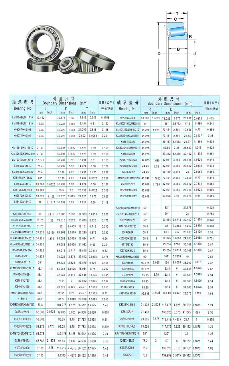 LM11749/LM11710 | LM11949/LM11910 | K09067/K09196 | K09074/K09194 | KM12649/KM12610 | K2M12649/K2M12610 | LM12749/LM12710 | L44643/L44610 | KM84548/KM84510 | K15579X/K15520 | L44649/L44610 | K15106/K15250X | K02872/K02820 | L45449/L45410 | K14118/k14283 | LM67048/LM67010 | K15123/K15245 | KM88048/KM88010 | KLM48548/KLM48510 | KLM48548A/KLM48511A | K14138A/K14274 | 25877/25821 | L68149/L68110 | KLM29749/KLM29710 | K16150/K16284 | K2788/K2720 | K3490/K3420 | HM801346X/HM801310 | 418/414 | KHM807046/KHM807010 | 28584/28521 | K33891/K33821 | K33895/K33822 | KHM911242/KHM911210 | 28680/28622 | K3979/K3920 | K39581/K39520 | K2789/K2735X | KLM300849 | KLM300811 | LM501349/LM501310 | KLM501349/KLM501314 | K3384/K3320 | KM802048/KM802011 | K3585/K3525 | K25577/K25523 | K25580/K25520 | K355X/K352 | LM102949/LM102910 | 25590/25520 | K25590/K25523 | K25590/K25522 | KJM104948/KJLM104910 | JM205149/JM205110 | 50KW01/3720 | K18790/K18720 | 368A/362A | K25580/K28521 | 3775/3730 | K3780/K3720 | KHM218248/KHM218210 | 598A/593S | 598A/592A | 594A/592A | K598A/K592A | K594/K592A | K42381/K42584 | K3328/K33462 | K654/K632 | 29685/29620 | K33287/K33462 | KJM714249/KJM714210 | 42687/42620 | K495A/K493 | 575/572
